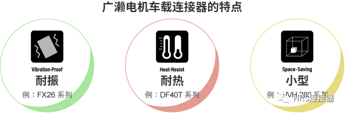 致力于高品質(zhì)車載連接器研發(fā)，為安全出行保駕護(hù)航