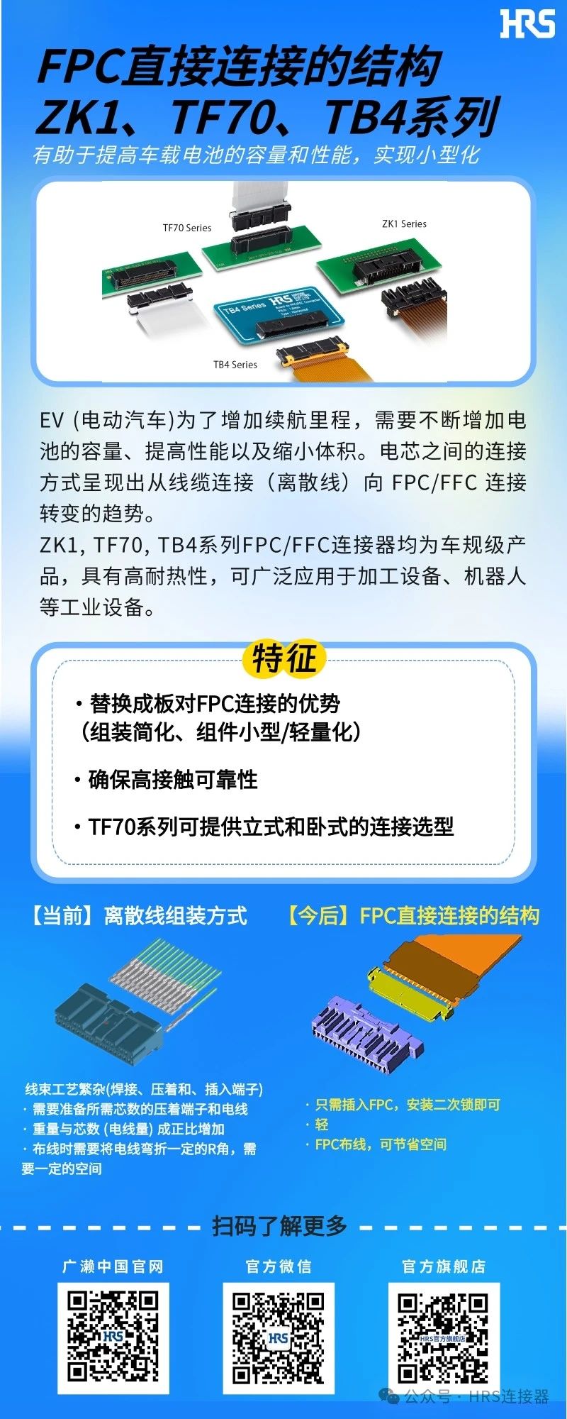【新品發(fā)布】簡(jiǎn)化裝配，小型輕量的FPC/FFC直接連接的3個(gè)連接器系列